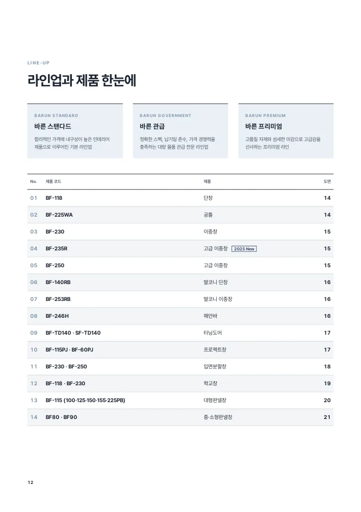 라인업과 제품 한눈에